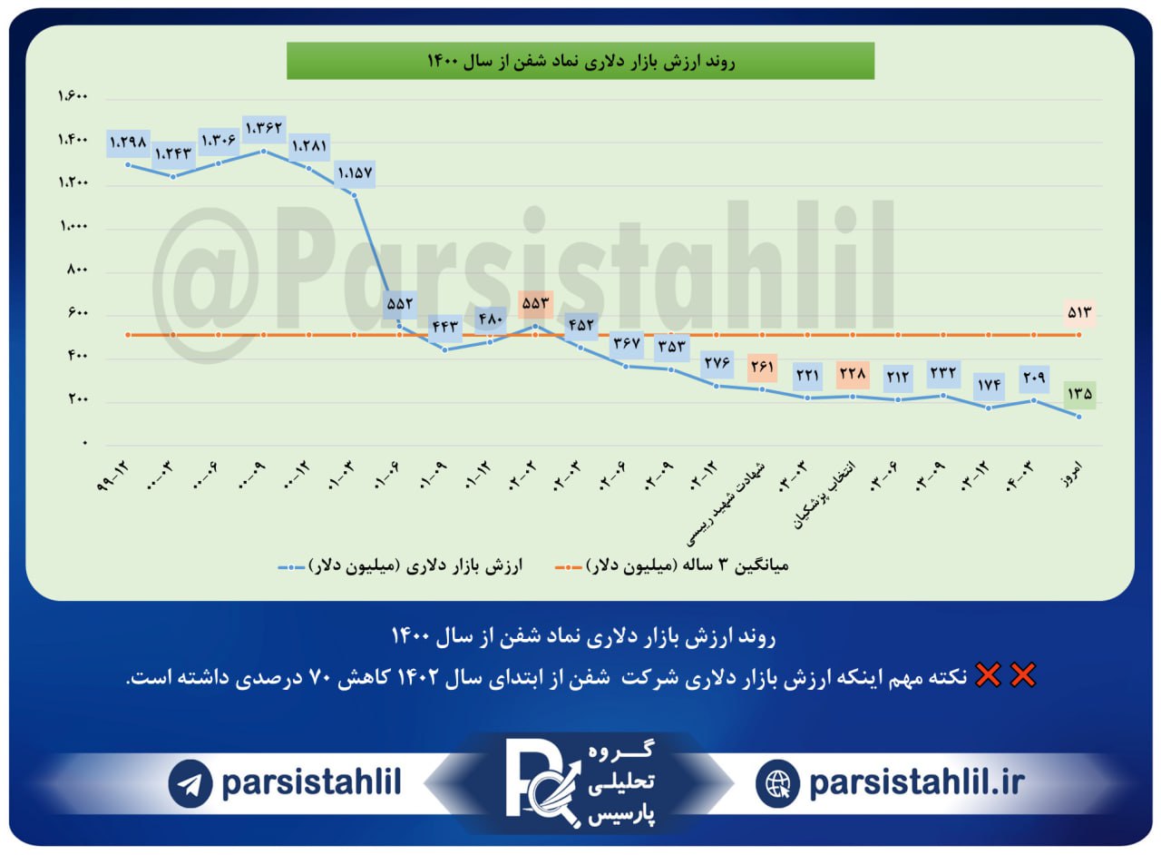 analysis_chart