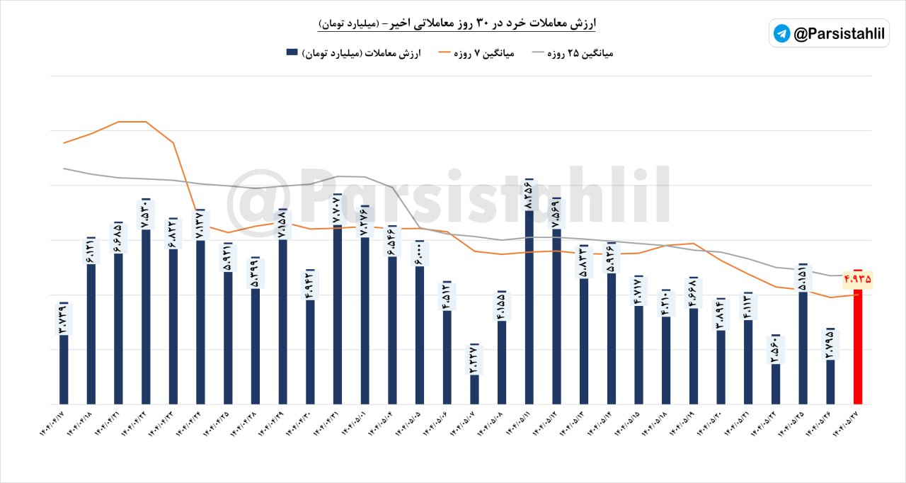 analysis_chart