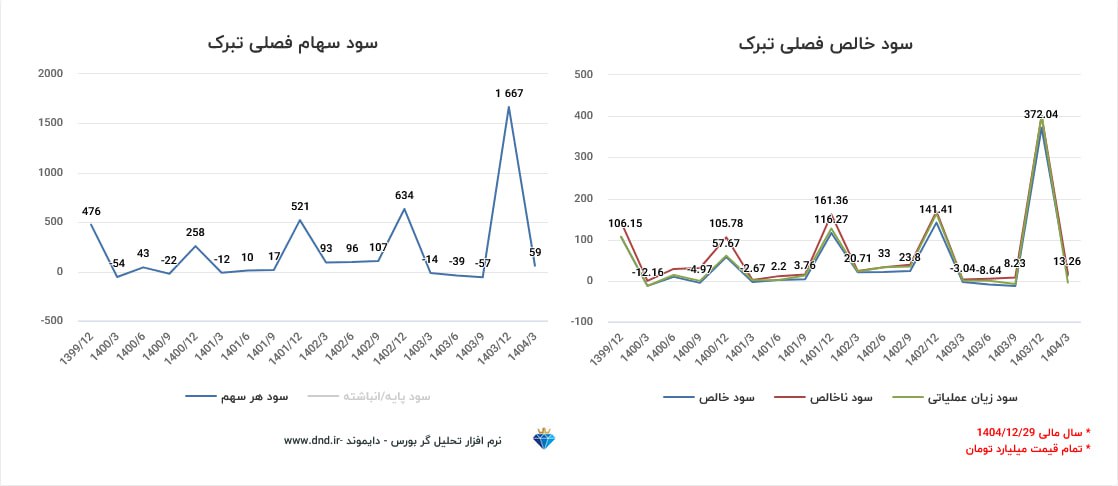 analysis_chart