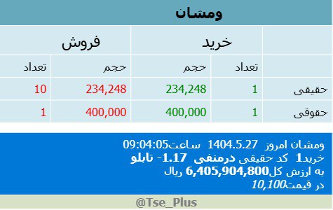 analysis_chart