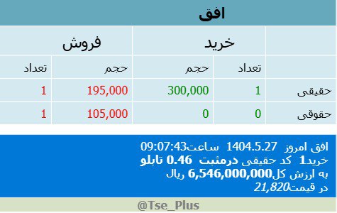 analysis_chart