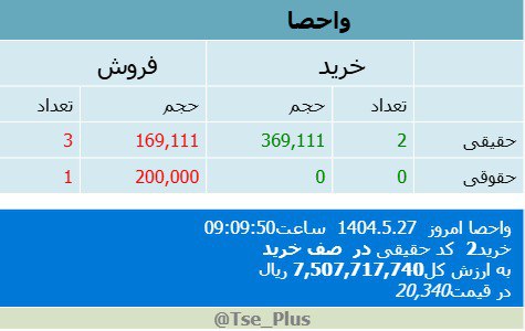 analysis_chart