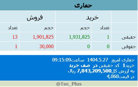 analysis_chart