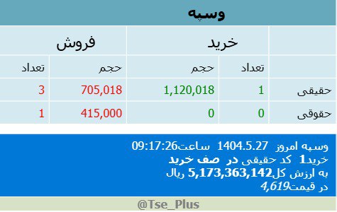 analysis_chart