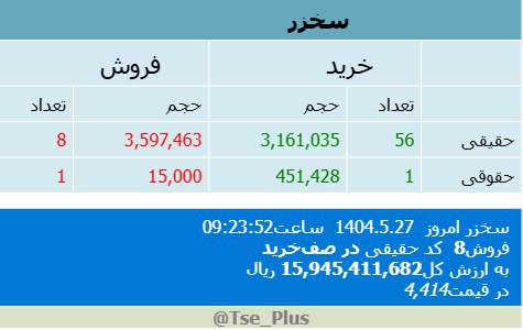 analysis_chart