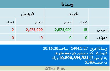 analysis_chart