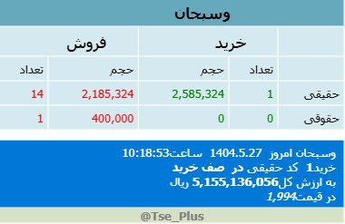 analysis_chart