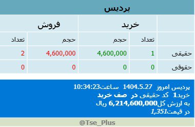 analysis_chart