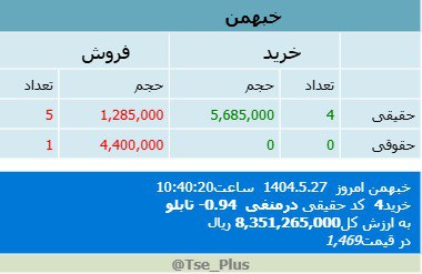 analysis_chart