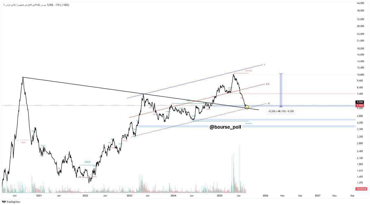 analysis_chart