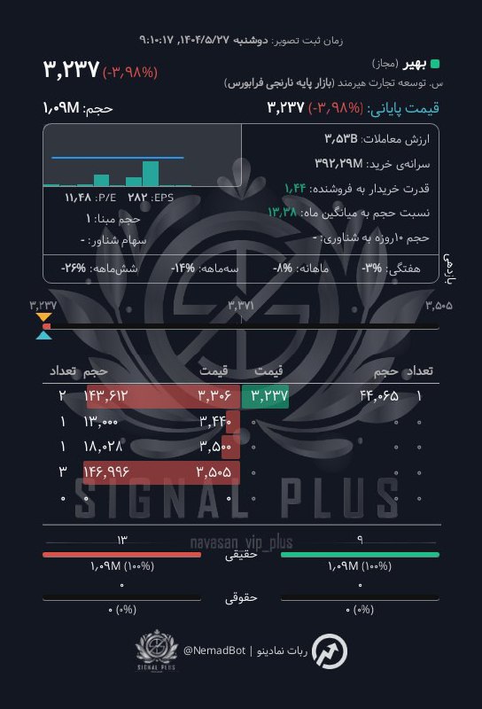 analysis_chart