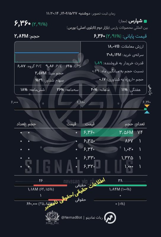 analysis_chart
