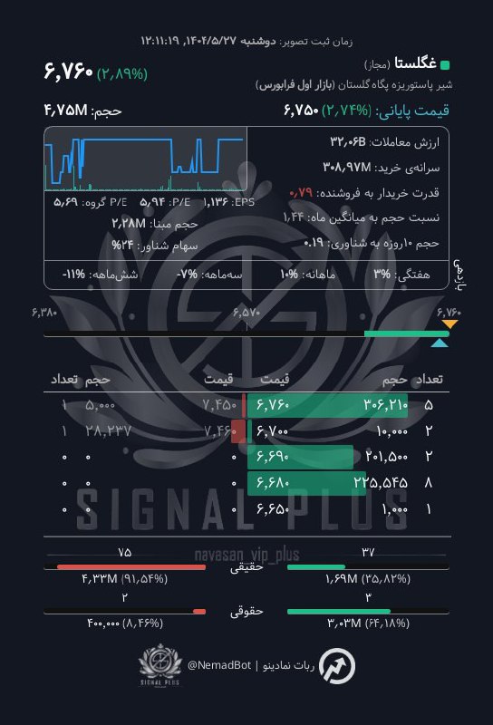 analysis_chart