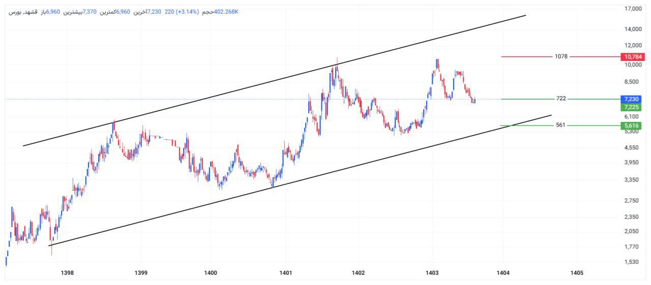 analysis_chart