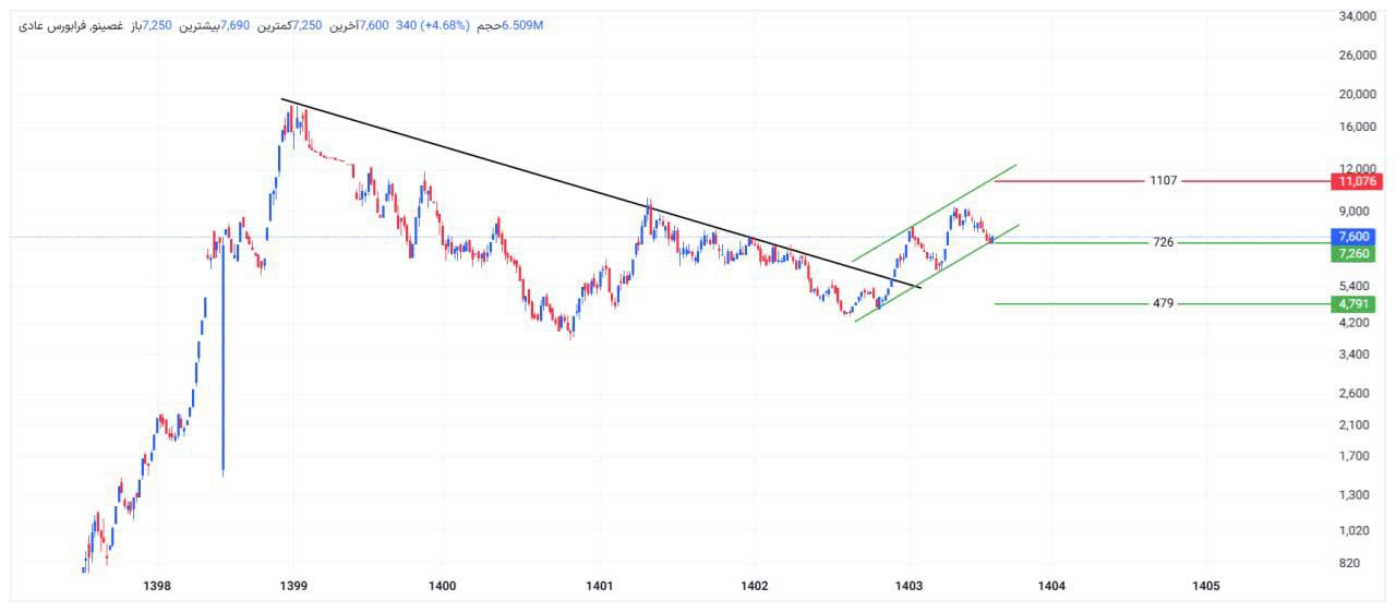 analysis_chart