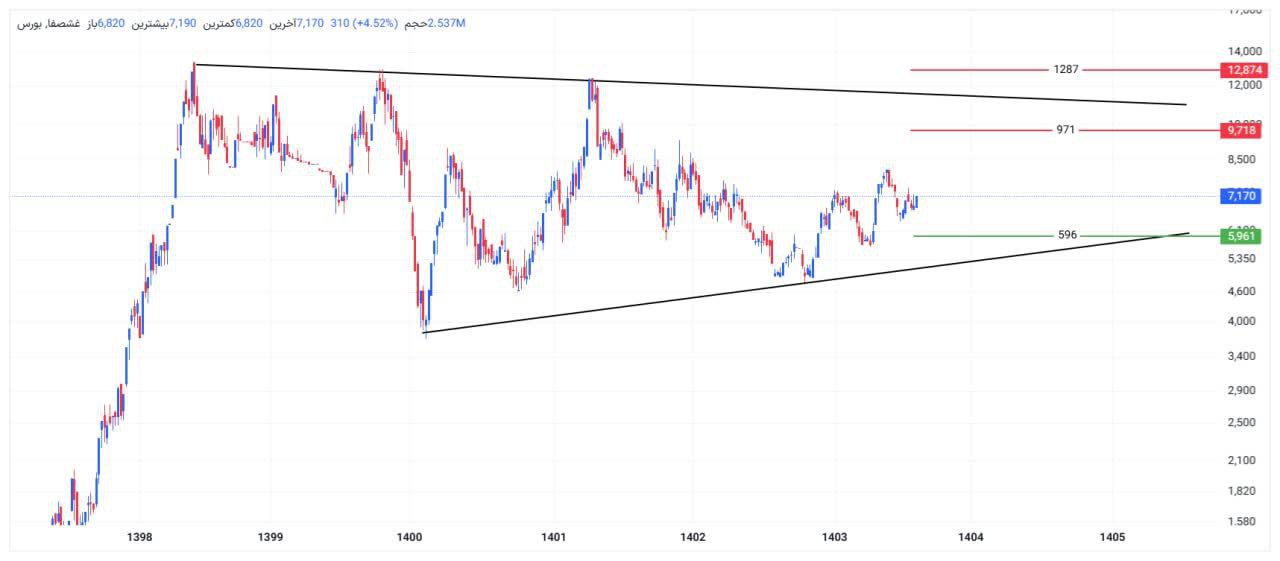 analysis_chart