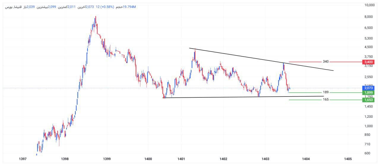 analysis_chart