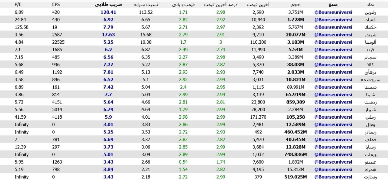 analysis_chart