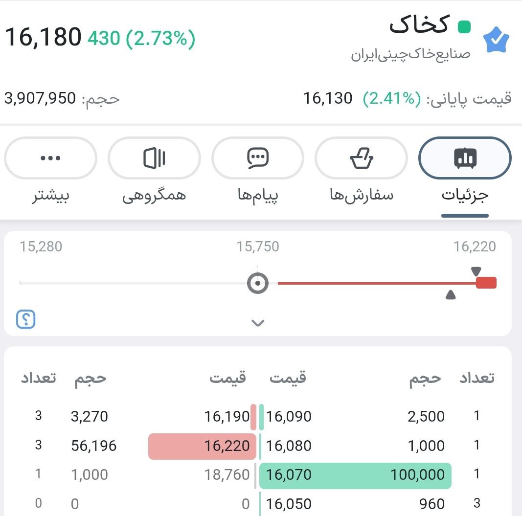 analysis_chart