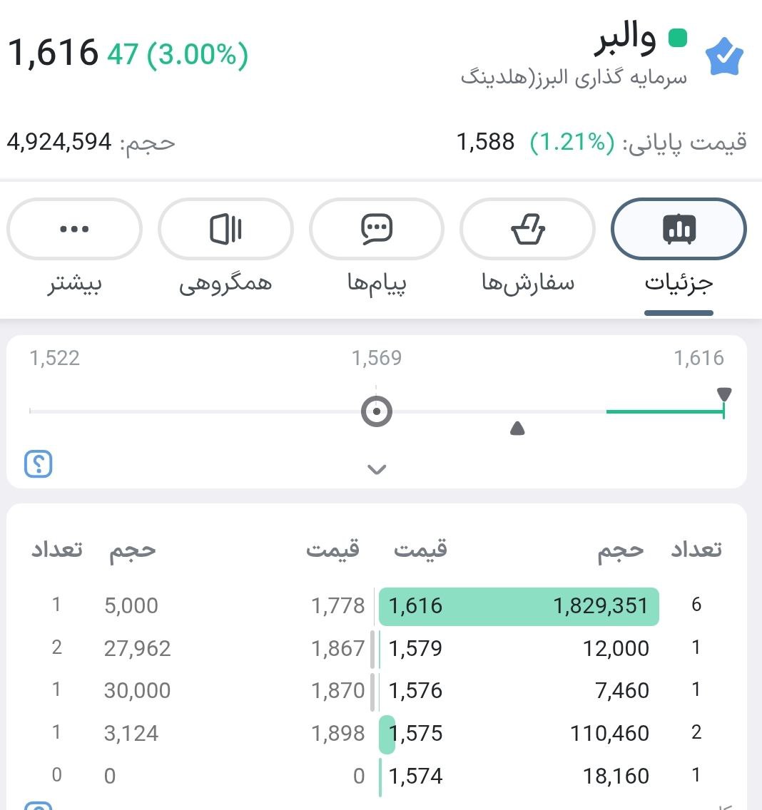 analysis_chart