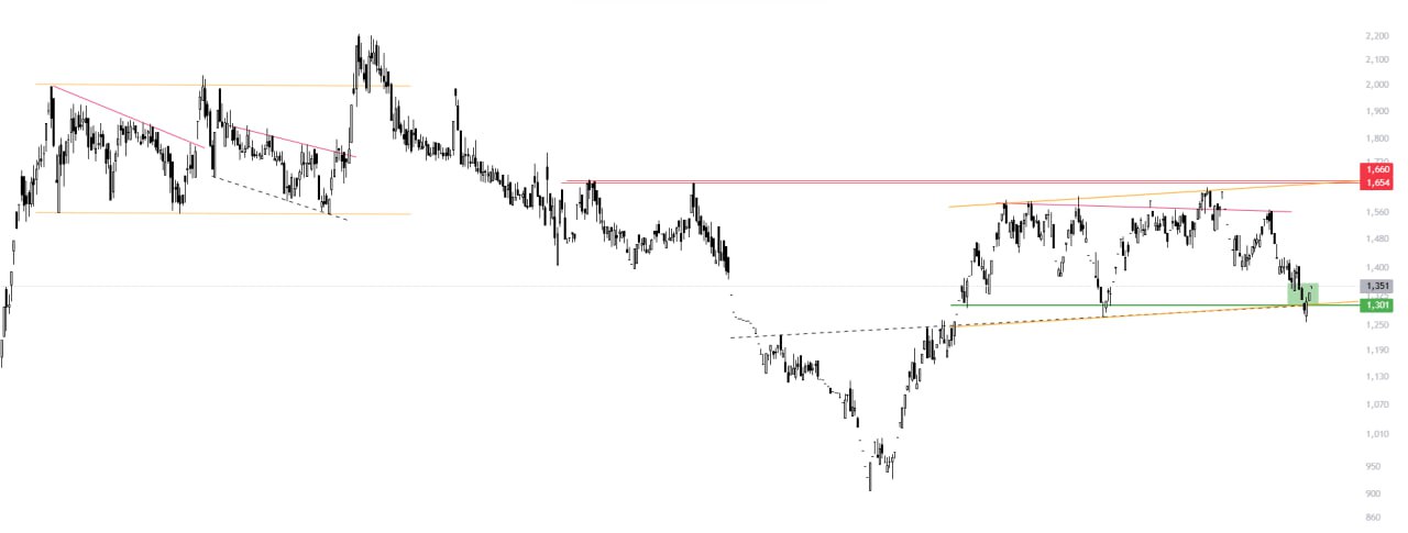 analysis_chart