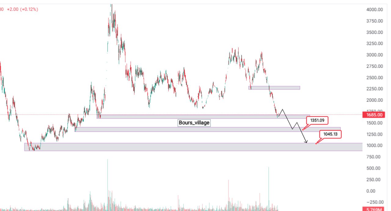 analysis_chart