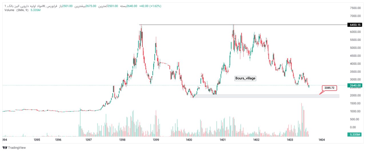 analysis_chart