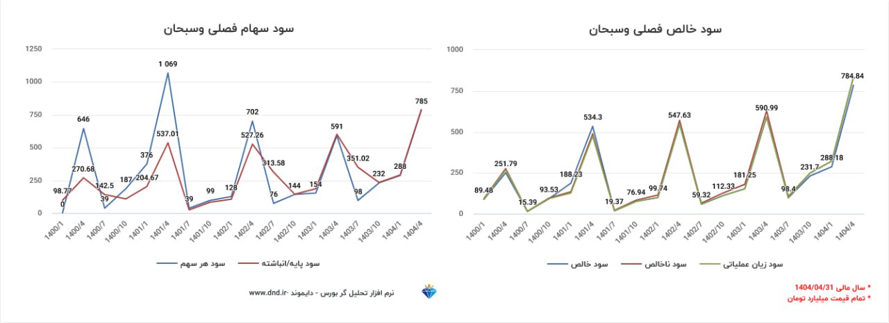 analysis_chart