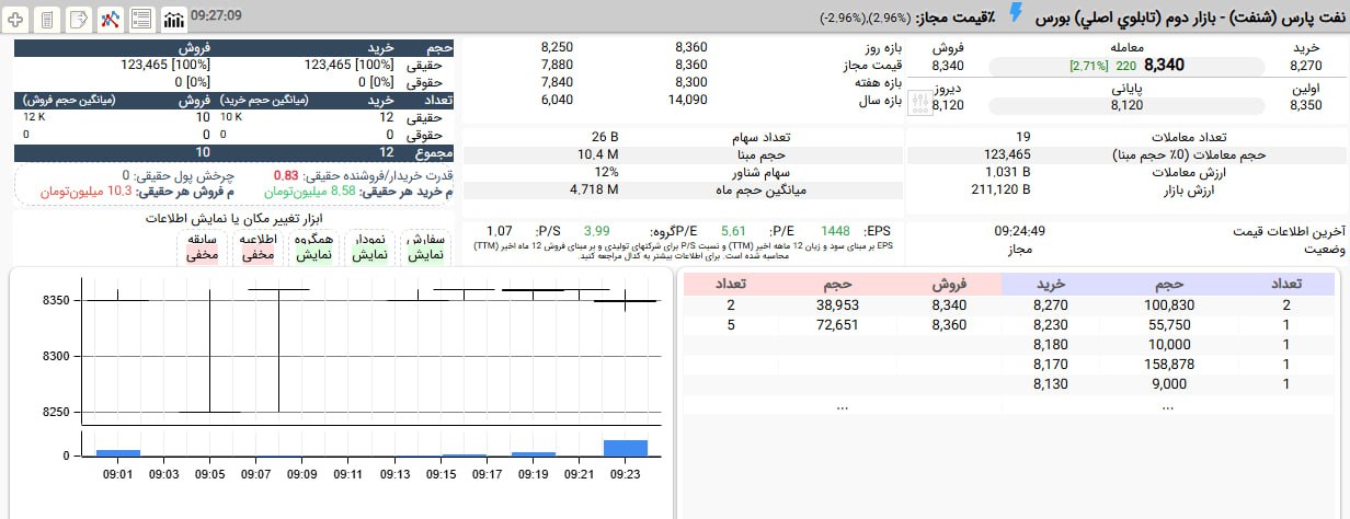 analysis_chart