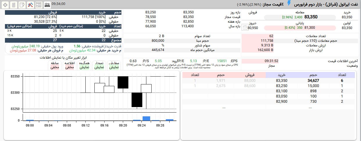 analysis_chart