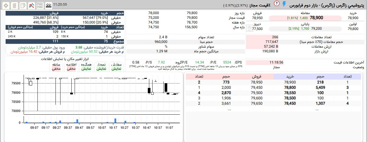 analysis_chart
