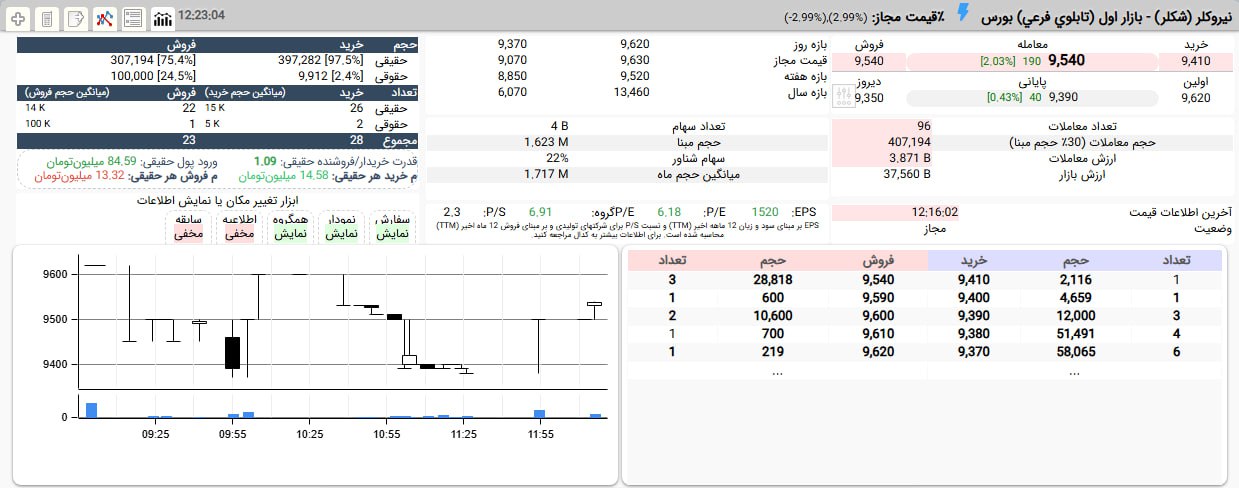 analysis_chart