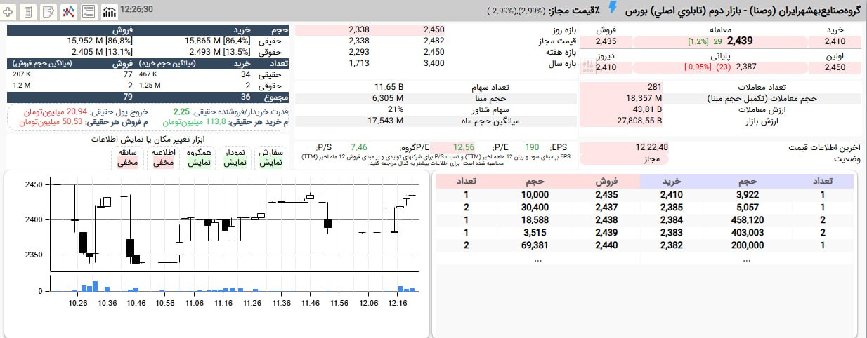 analysis_chart