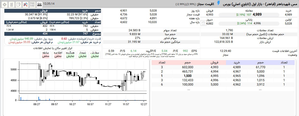 analysis_chart