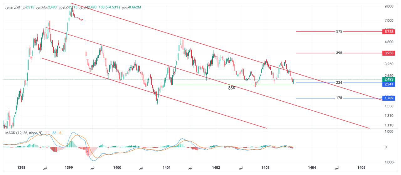 analysis_chart