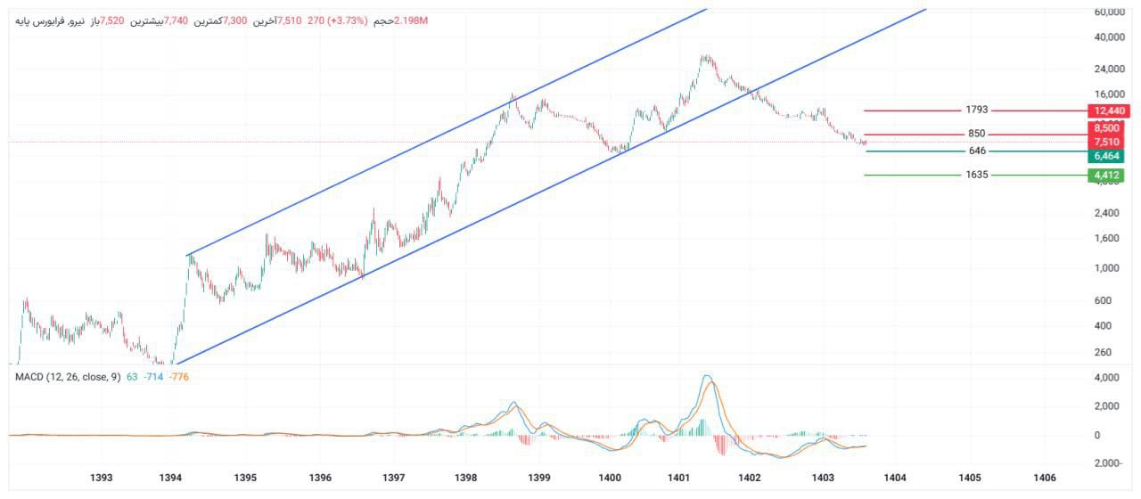 analysis_chart