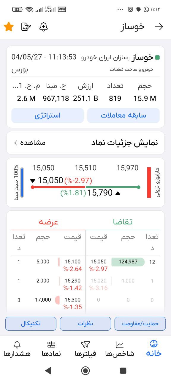 analysis_chart
