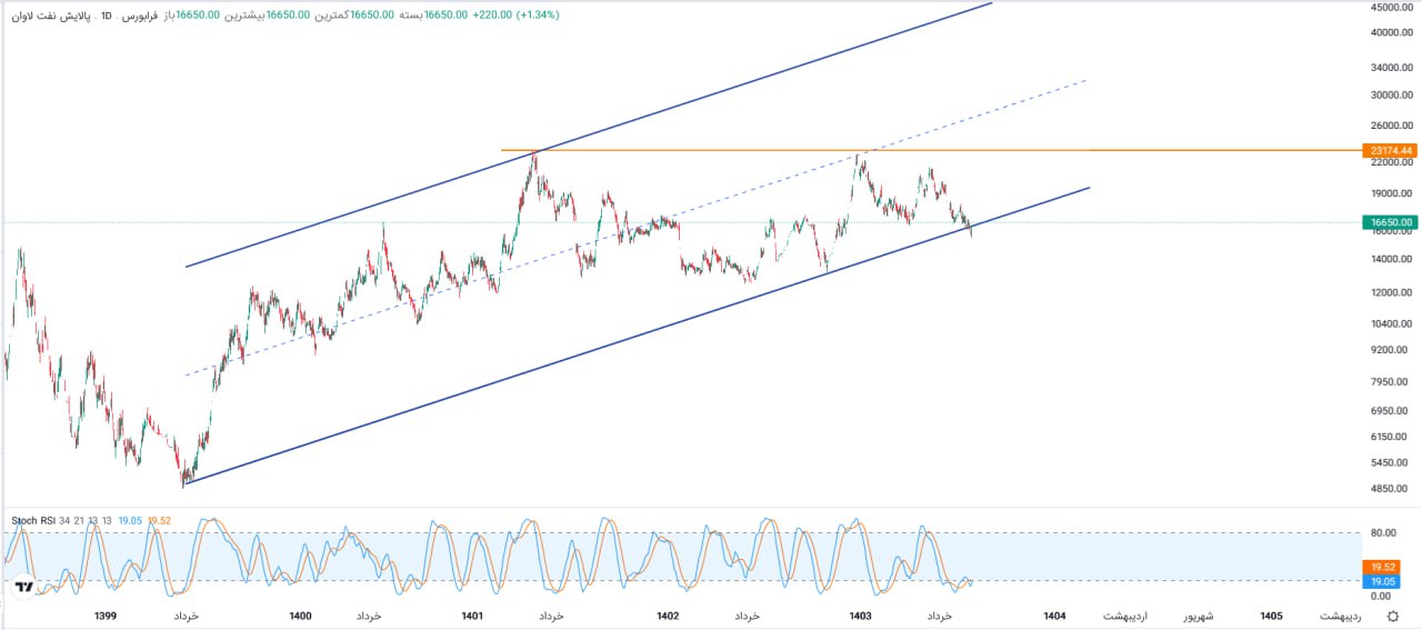 analysis_chart