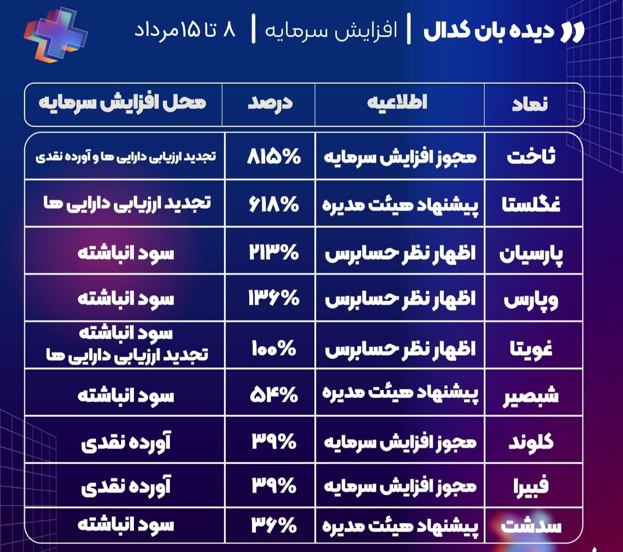 analysis_chart