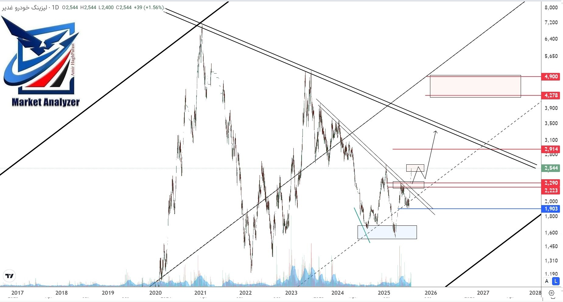 analysis_chart