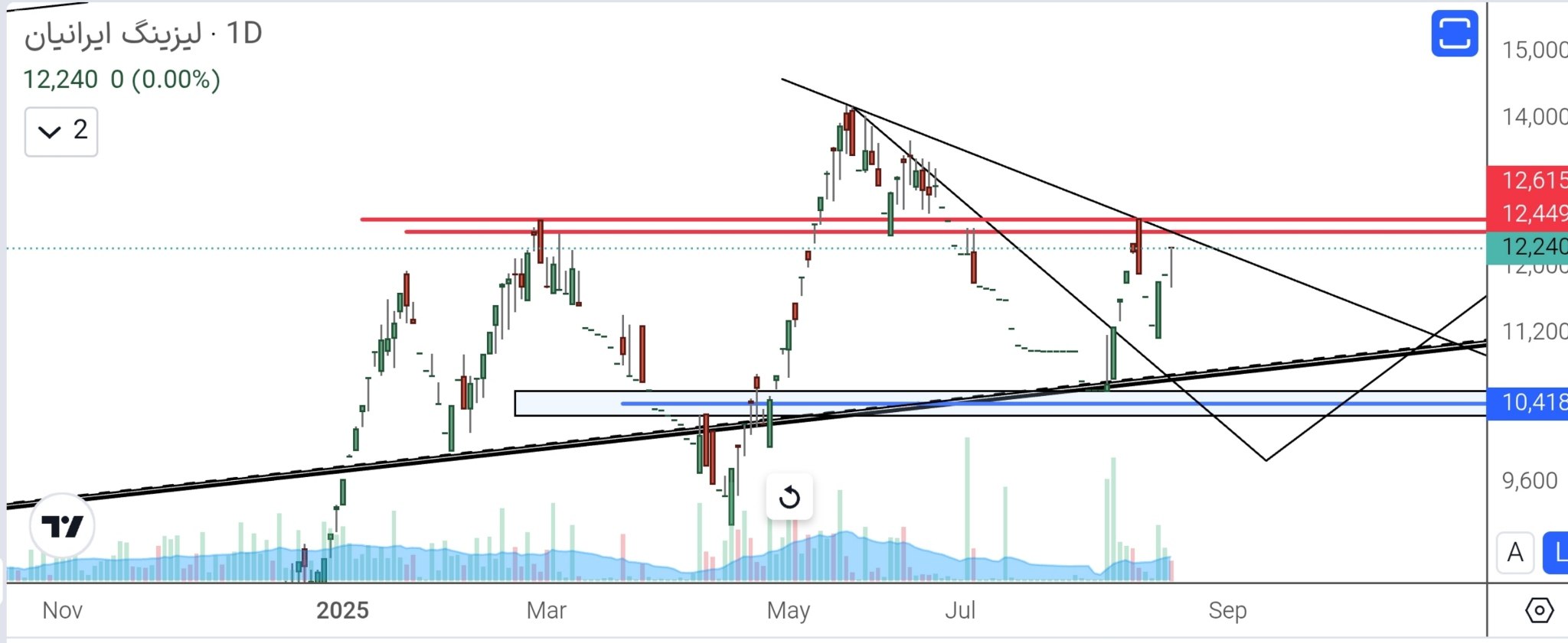 analysis_chart