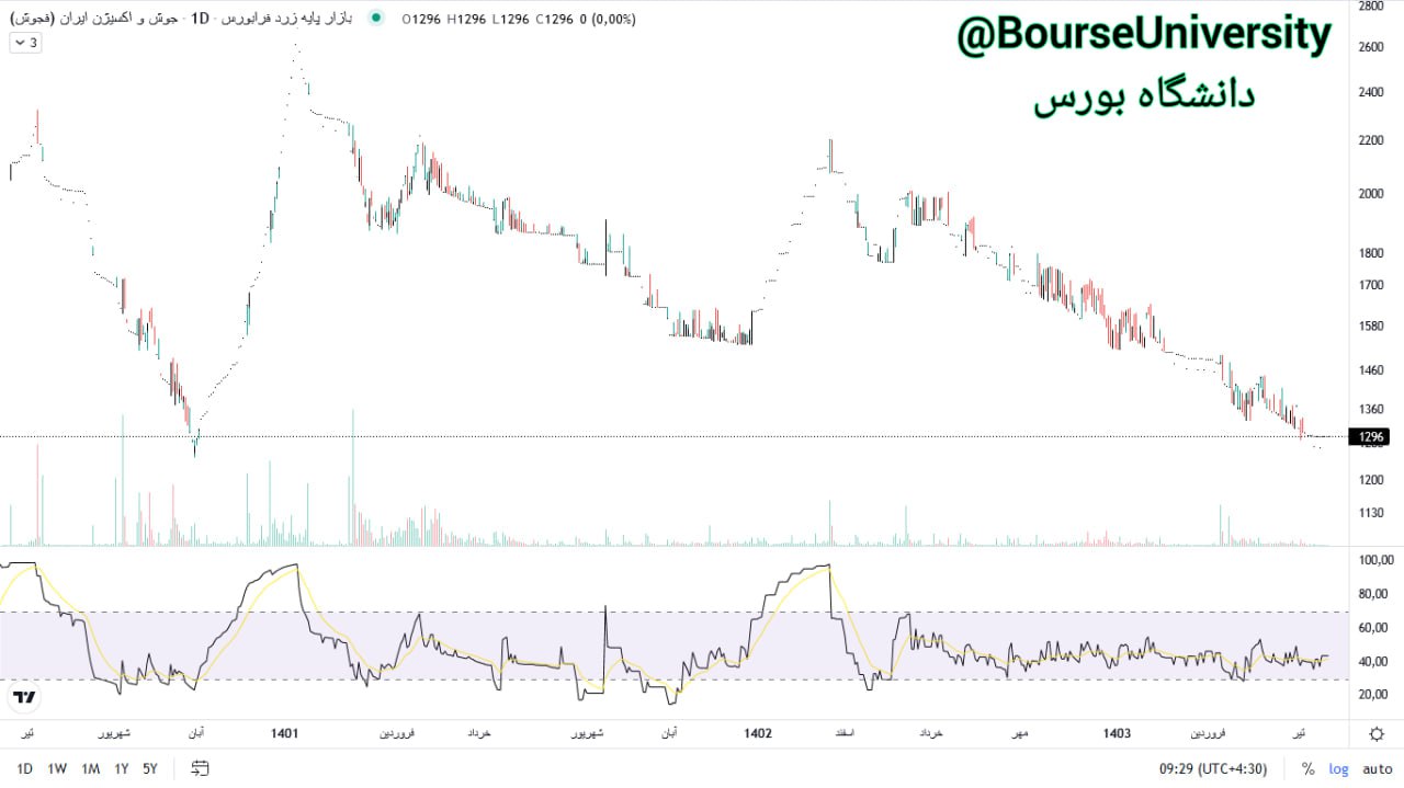analysis_chart