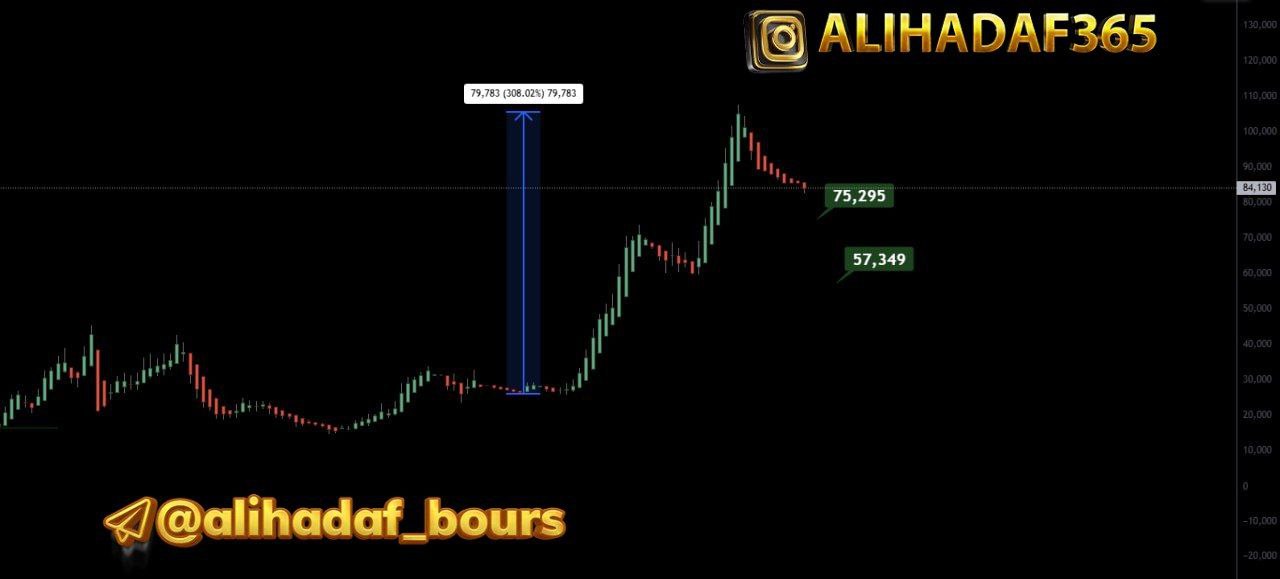 analysis_chart