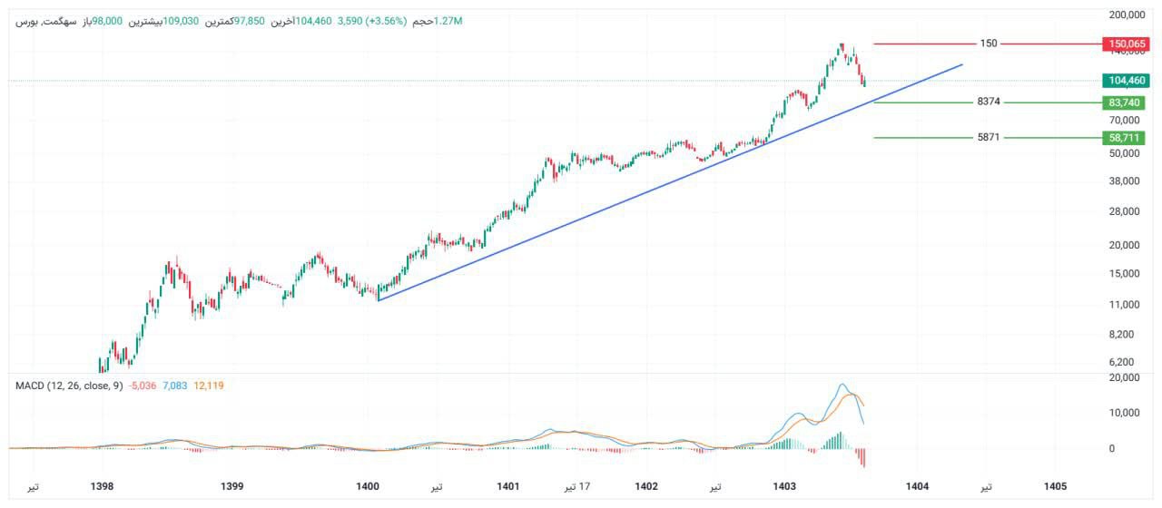 analysis_chart