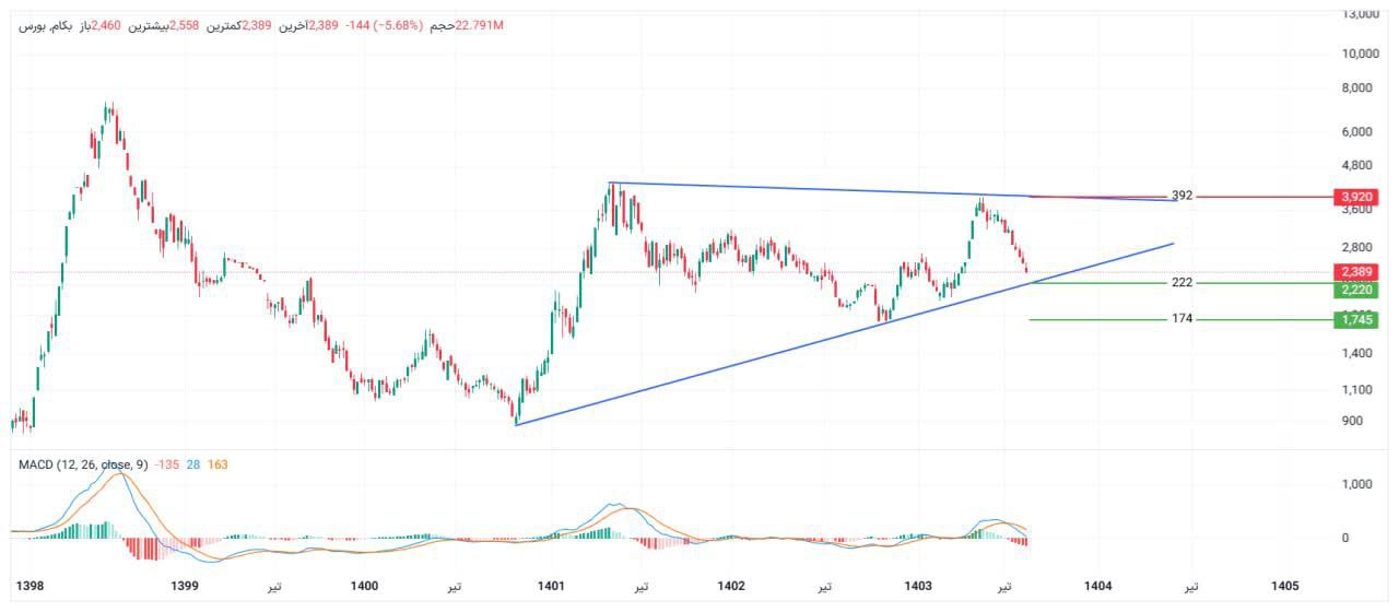 analysis_chart
