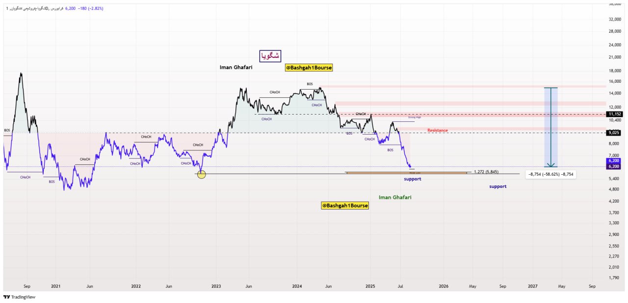 analysis_chart