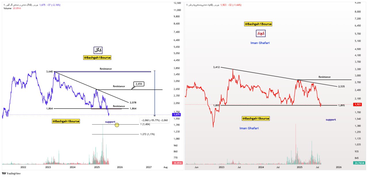 analysis_chart
