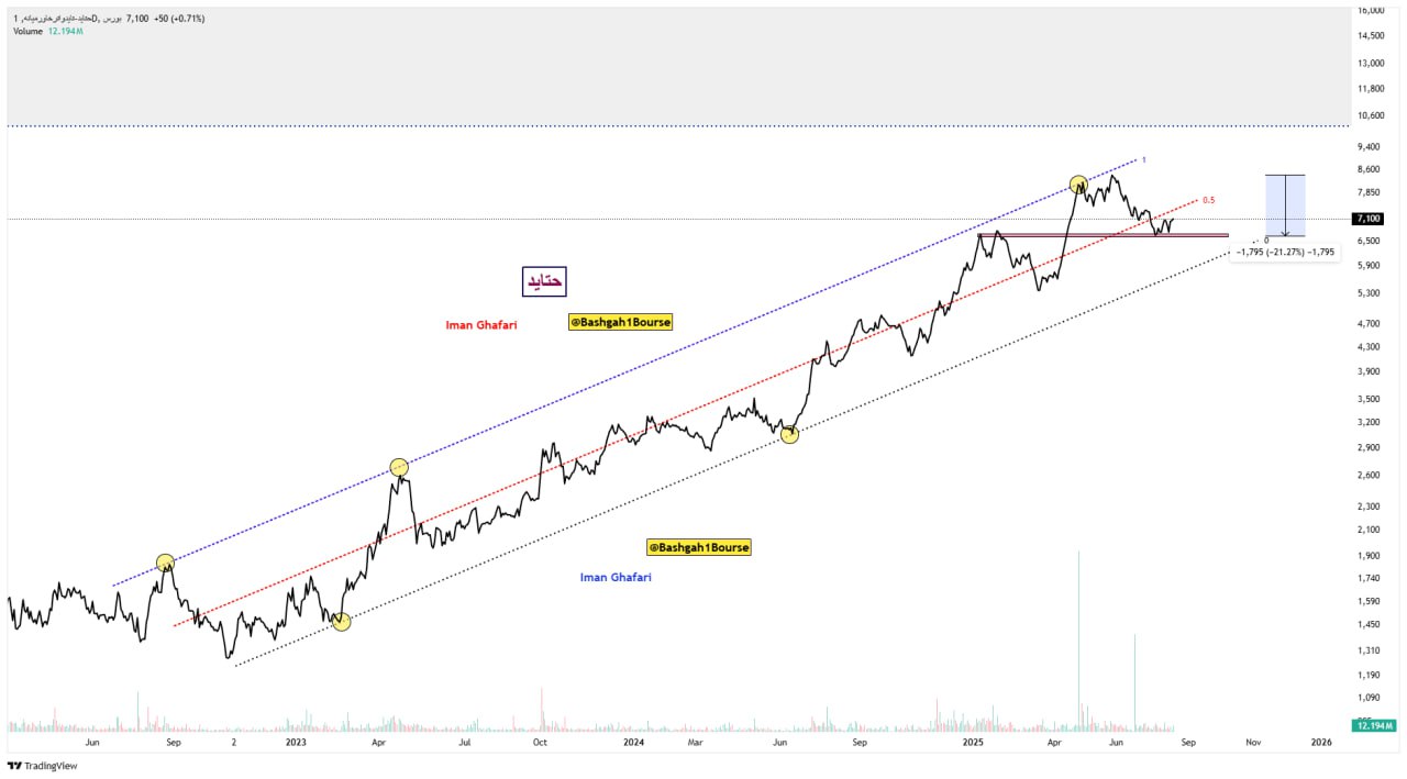 analysis_chart