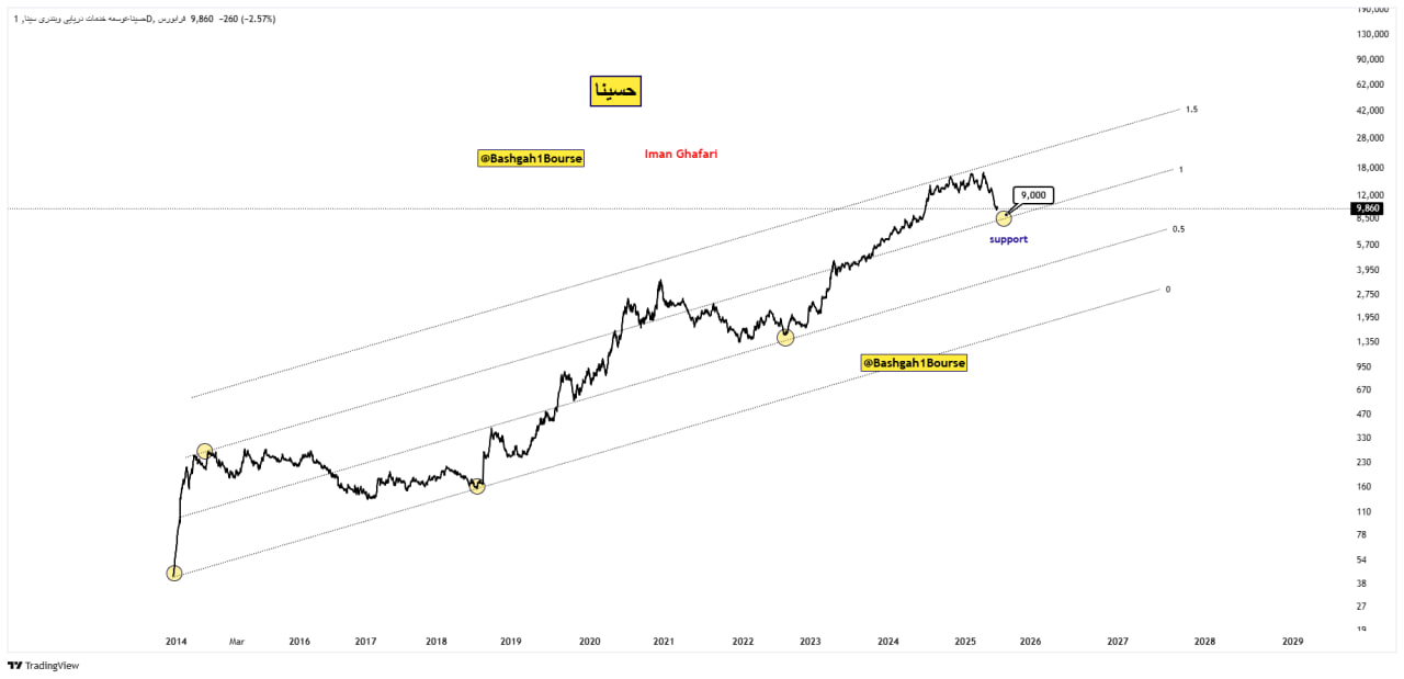 analysis_chart