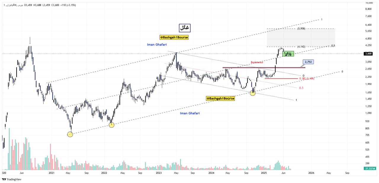 analysis_chart